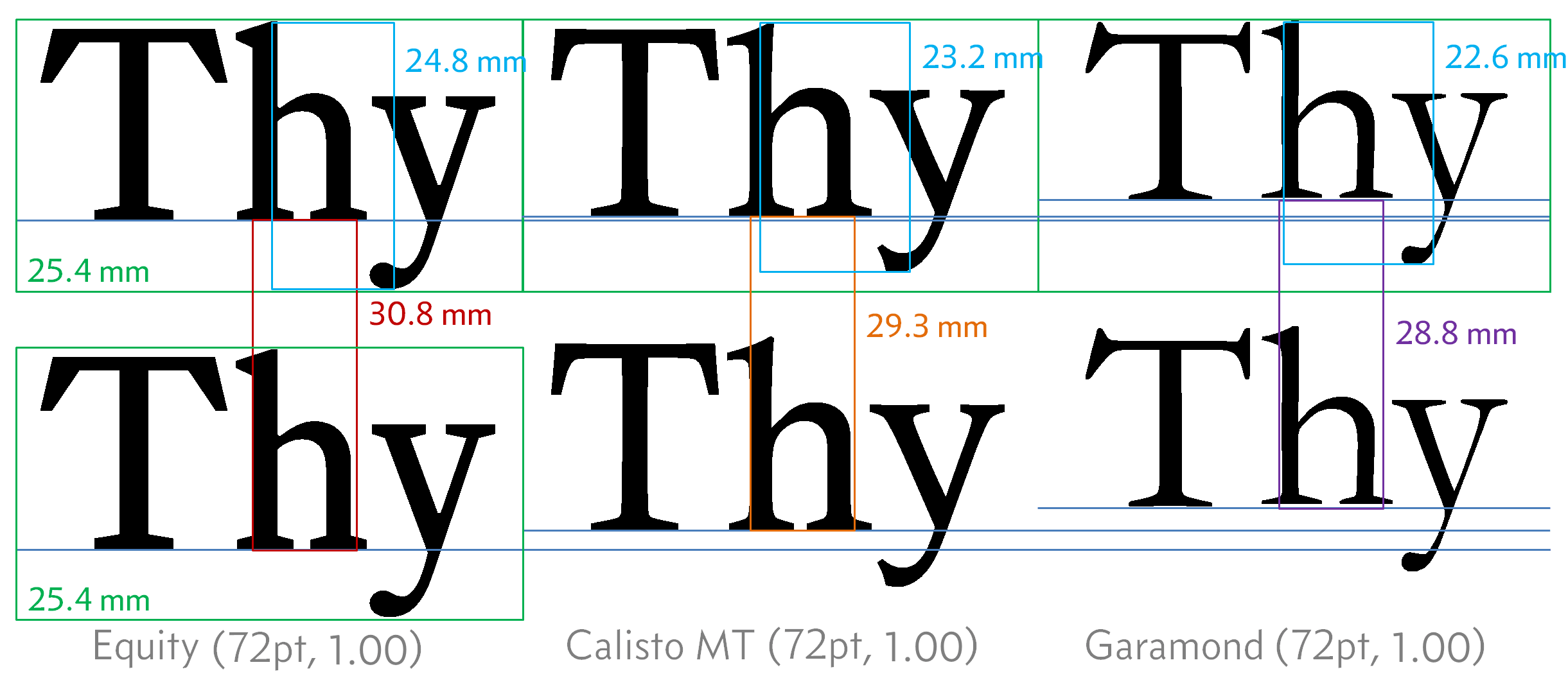 Fonts Point Size And Line Spacing PracticalSeries Web Development
