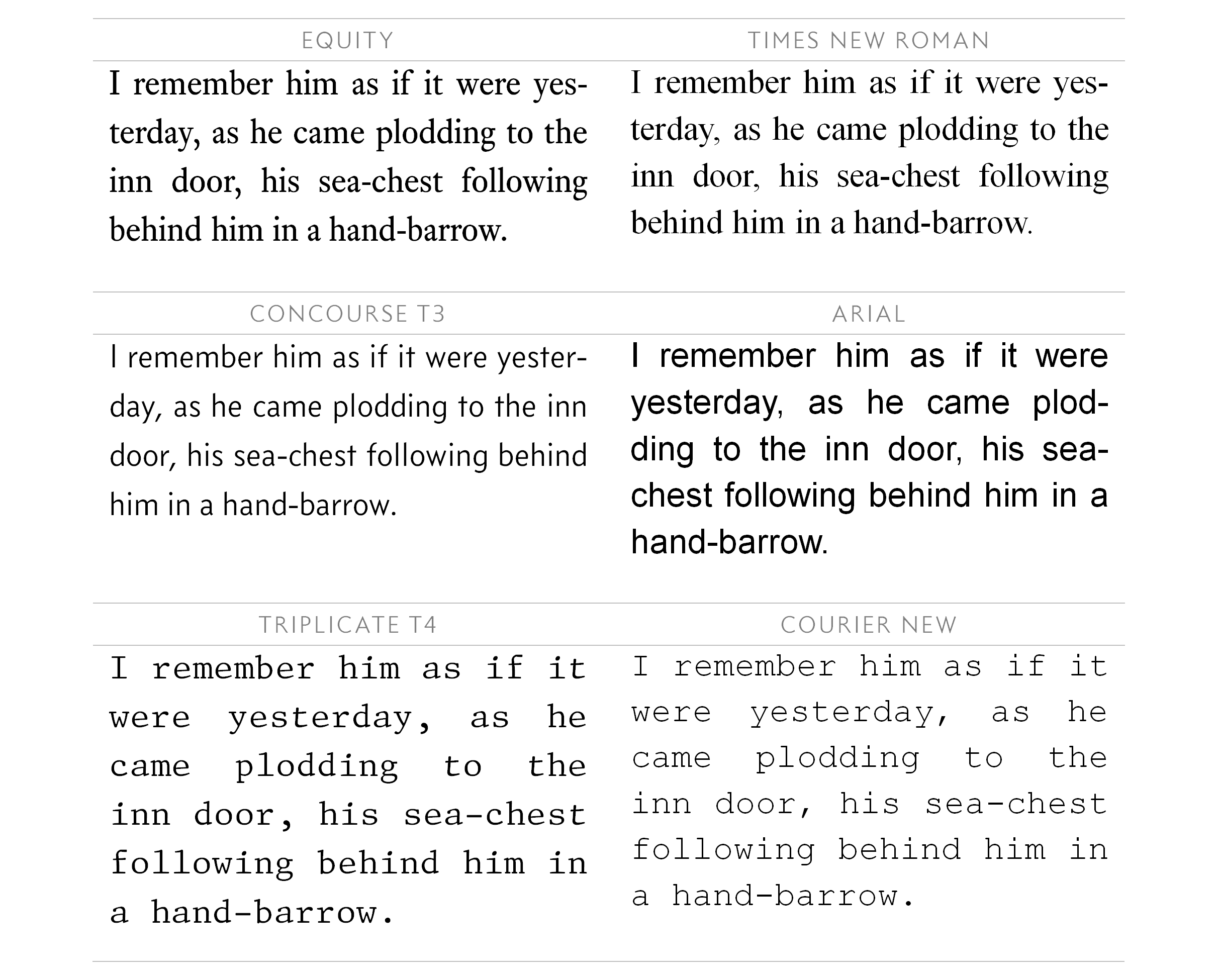 Table 3.1 - A comparison of the Equity fonts