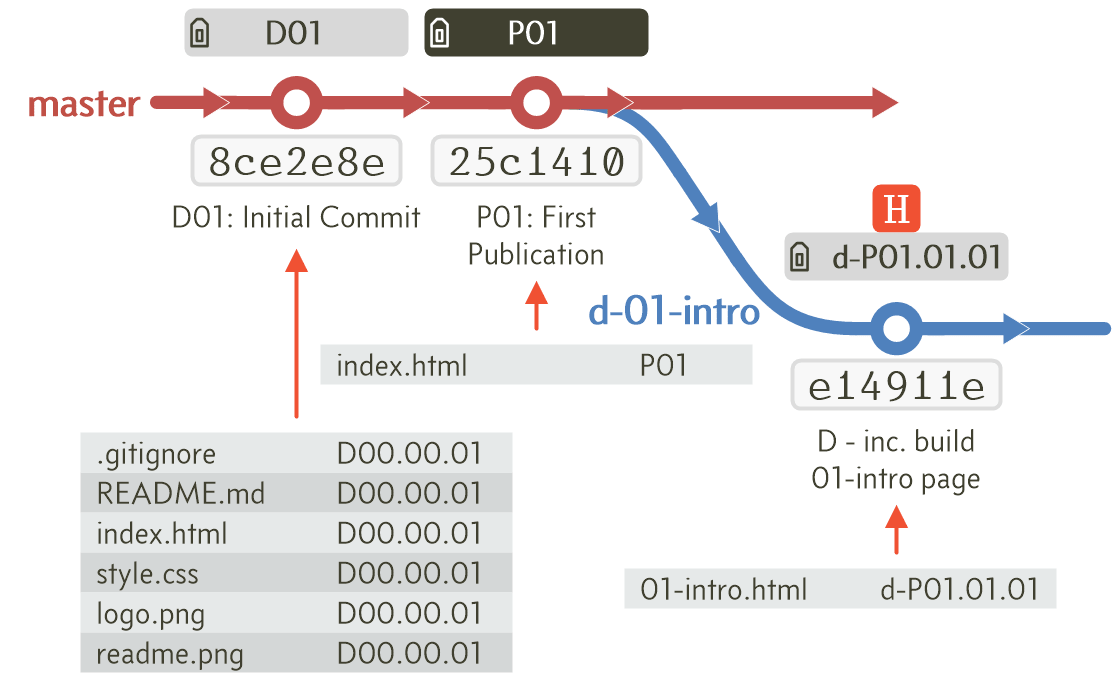 Figure 6.49 - Workflow