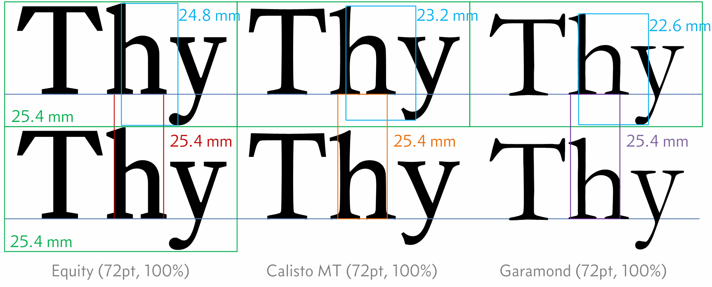 Fonts Point Size And Line Spacing PracticalSeries Web Development